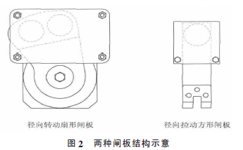 包裝機兩種閘板結(jié)構(gòu)示意圖