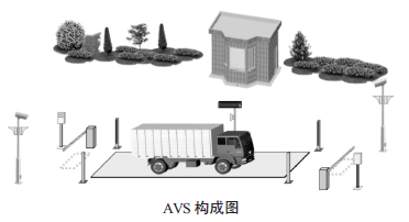 智能稱重管理系統(tǒng)構(gòu)成圖