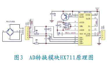 AD轉(zhuǎn)換木塊原理圖