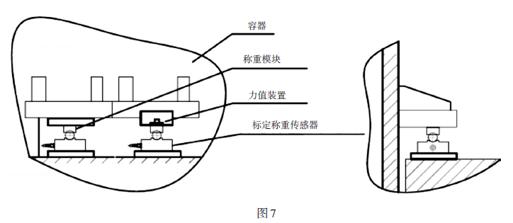 校準裝置的增加值與稱重模塊