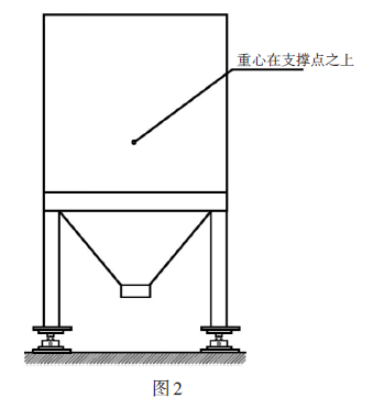 稱重模塊重心在支撐點之上