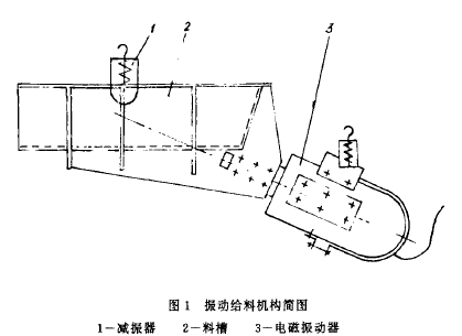 定量秤振動(dòng)給料機(jī)構(gòu)簡圖