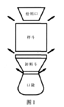 定量包裝秤給料機構(gòu)圖