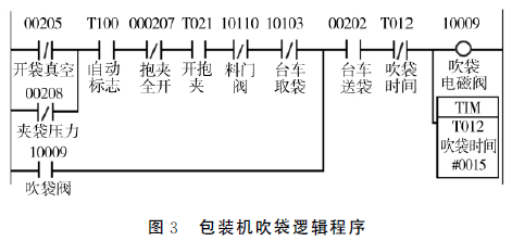 包裝機(jī)吹袋邏輯程序圖