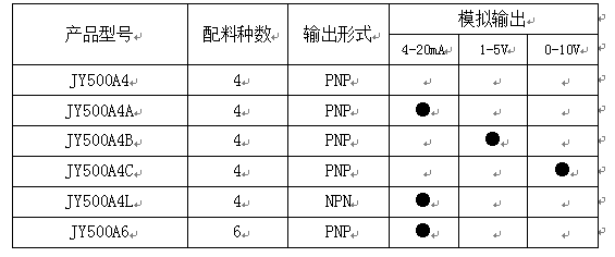 配料控制器規(guī)格圖