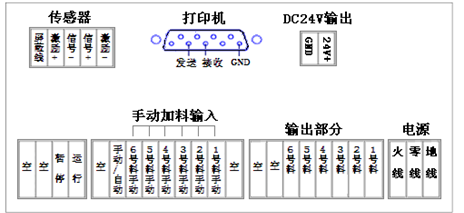 配料儀表示意圖