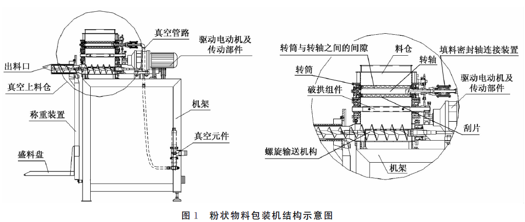 粉狀物料包裝機(jī)結(jié)構(gòu)示意圖