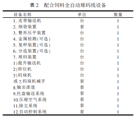 配合飼料全自動堆碼線設(shè)備圖