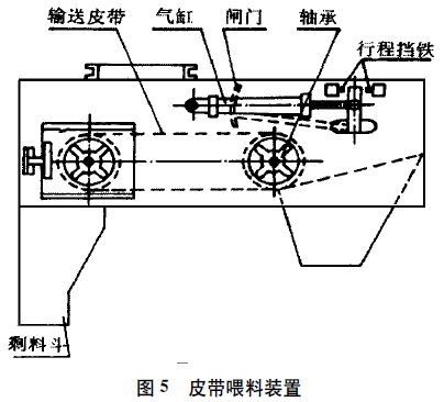 皮帶喂料裝置