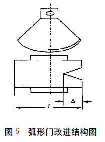 包裝機(jī)弧形門改進(jìn)結(jié)構(gòu)圖