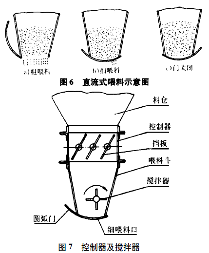 直流式喂料裝置示意圖和控制器及攪拌器