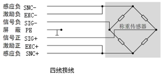 觸屏自動(dòng)定量包裝秤儀表四接線圖