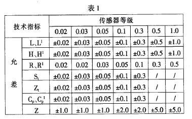 傳感器等級劃分表