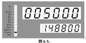 稱(chēng)重控制儀表標(biāo)定界面示意圖