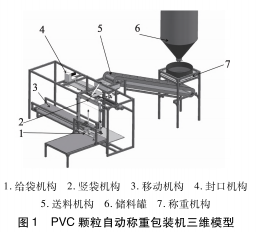 PVC顆粒自動稱重包裝機(jī)