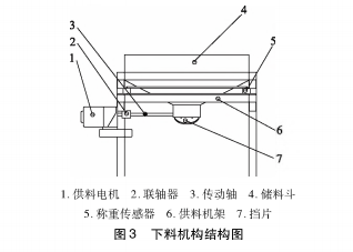 包裝機(jī)下料機(jī)構(gòu)結(jié)構(gòu)圖