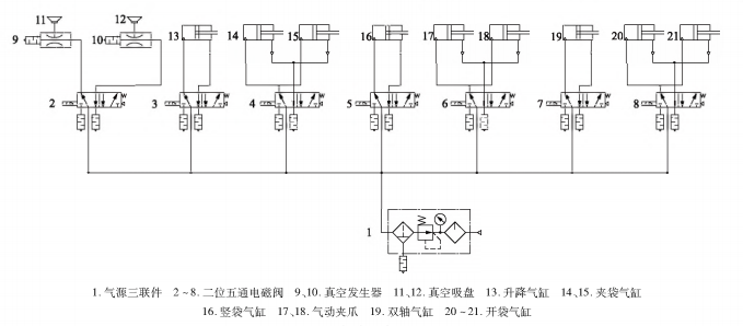 包裝機(jī)氣動(dòng)系統(tǒng)原理圖