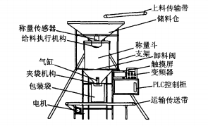 定量包裝秤結構圖